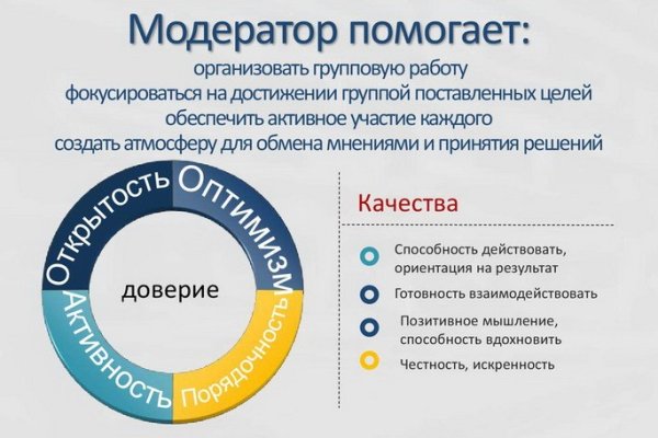 Как вывести с кракена