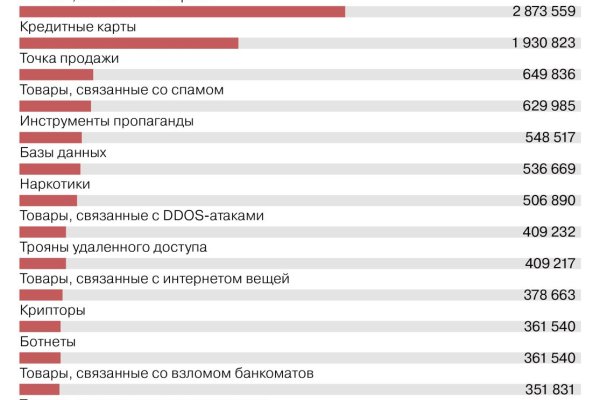 Зайти на кракен через браузер