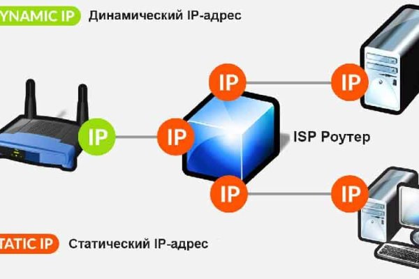 Пользователь не найден кракен даркнет